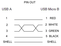 Pin USB Pin USB