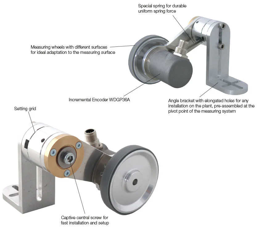 LMSCA32 functions